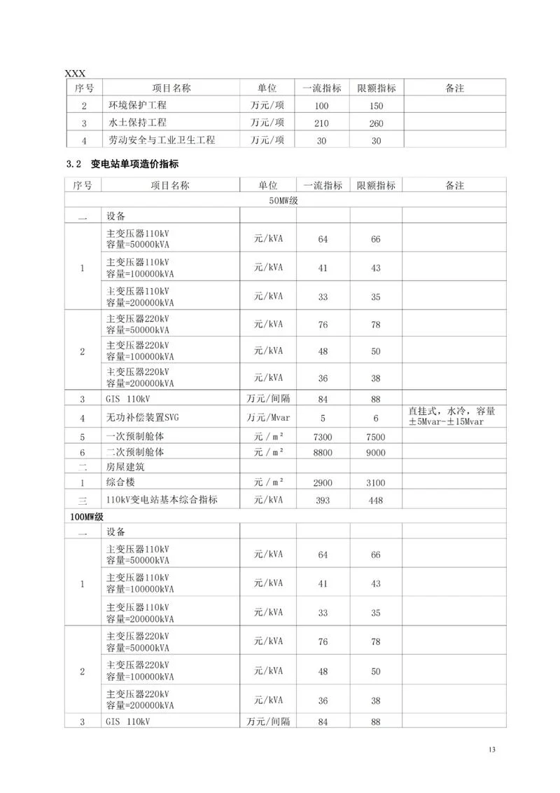 光伏发电成本计算公式_1