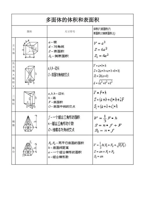 彩盒面积计算公式_1