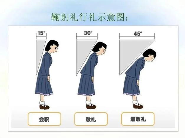 
                                    鞠躬礼起源于哪个国家-中国起源