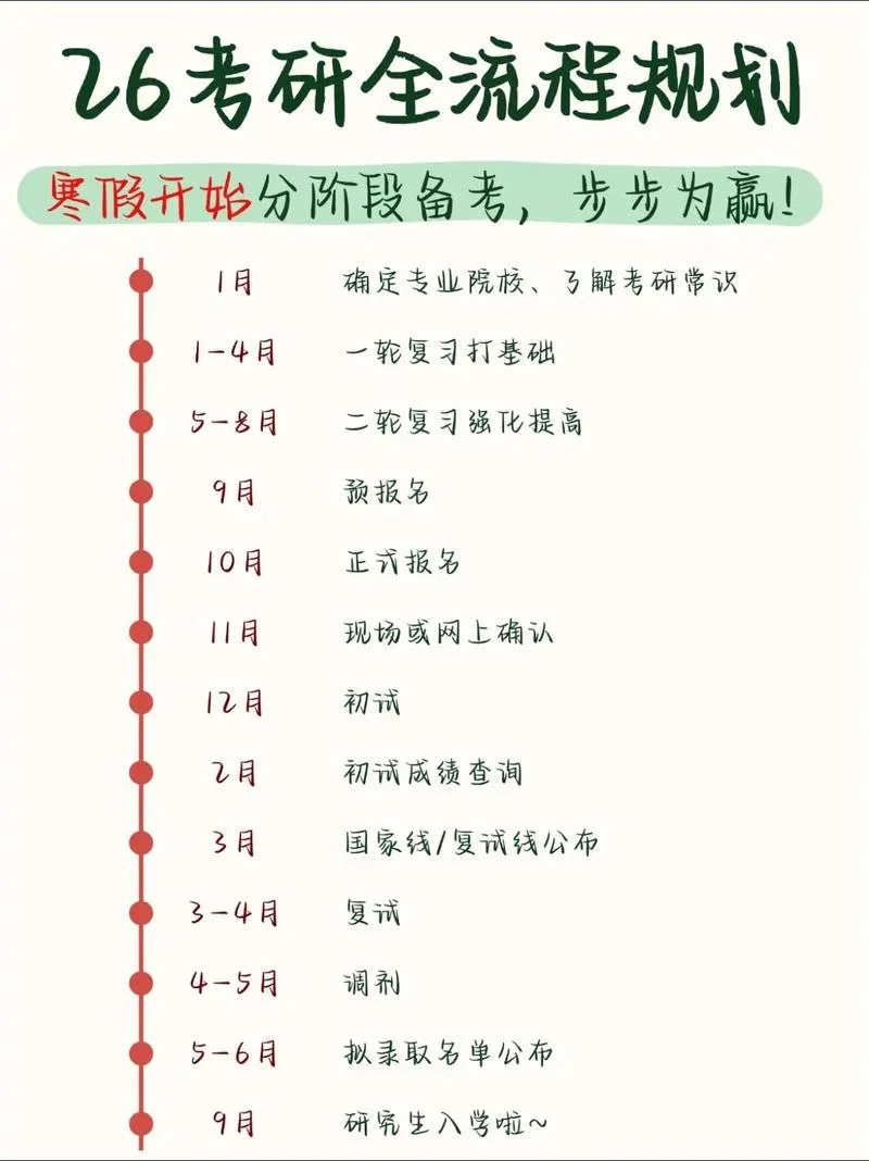 考研2023如何准备数一-考研数一备考攻略