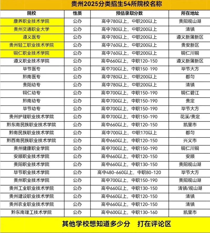 贵州的大学排名-贵州大学排名