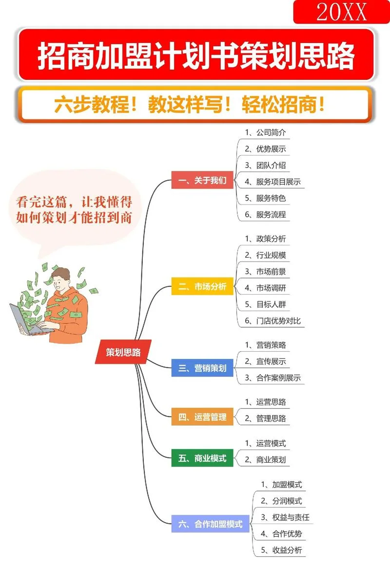 可以通过哪些途径寻找创业项目_1