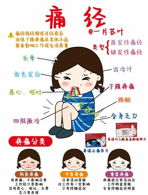 有胃痛来例假怎么办-例假胃痛怎么办