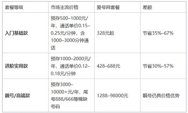 办理400电话一般多少钱-办理 400 电话费用