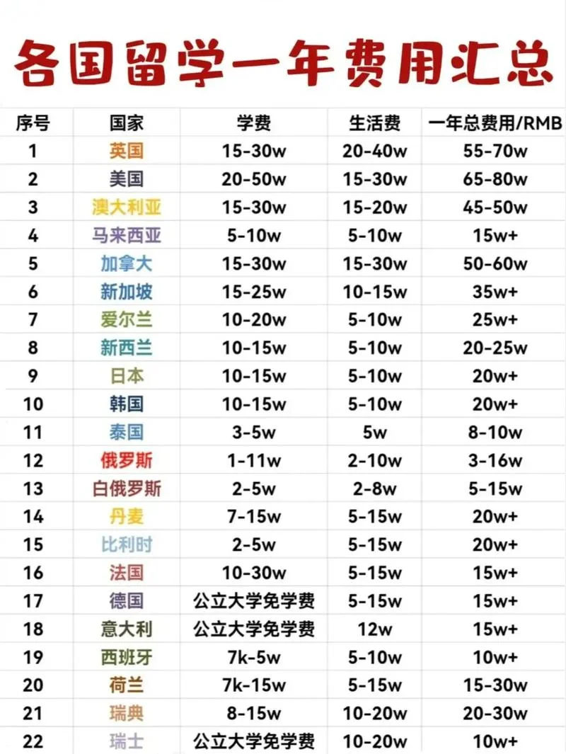 世界留学生最多的国家_1