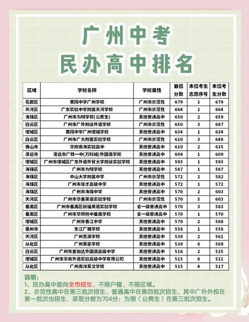 番禺区私立中学排名-番禺私立中学排名