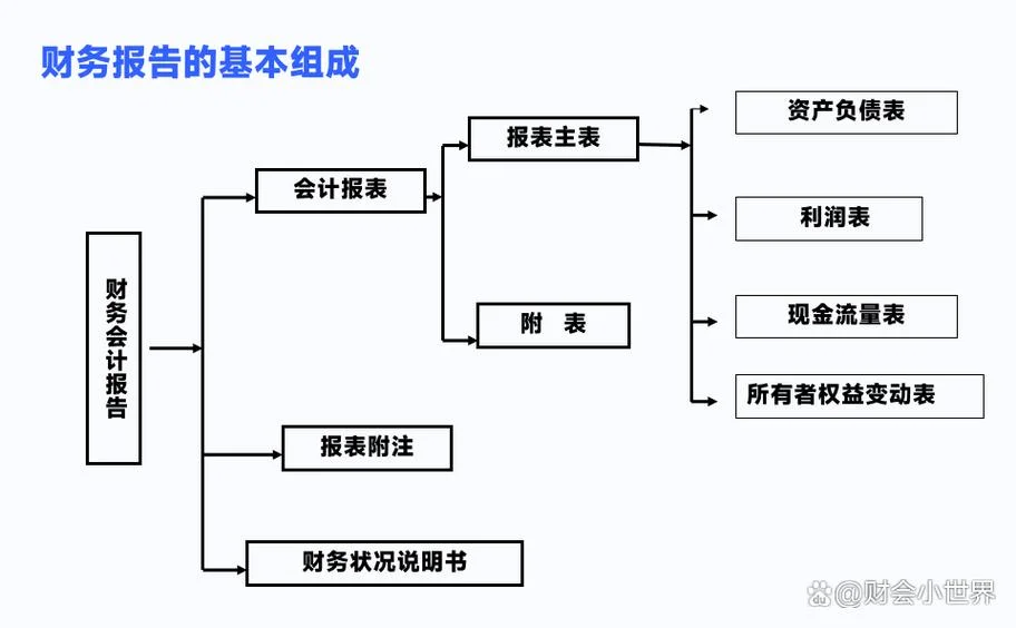 财务报表勾稽关系公式_2