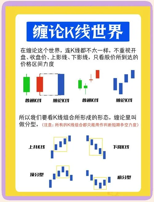 缠论画笔指标公式_1