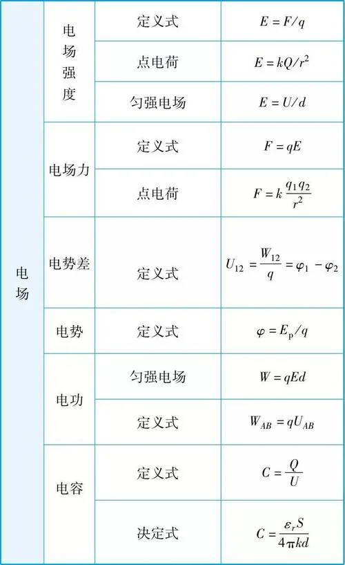 电势的公式高中_2