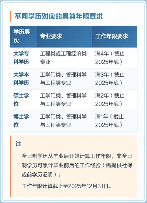 一建报考条件及限制_1