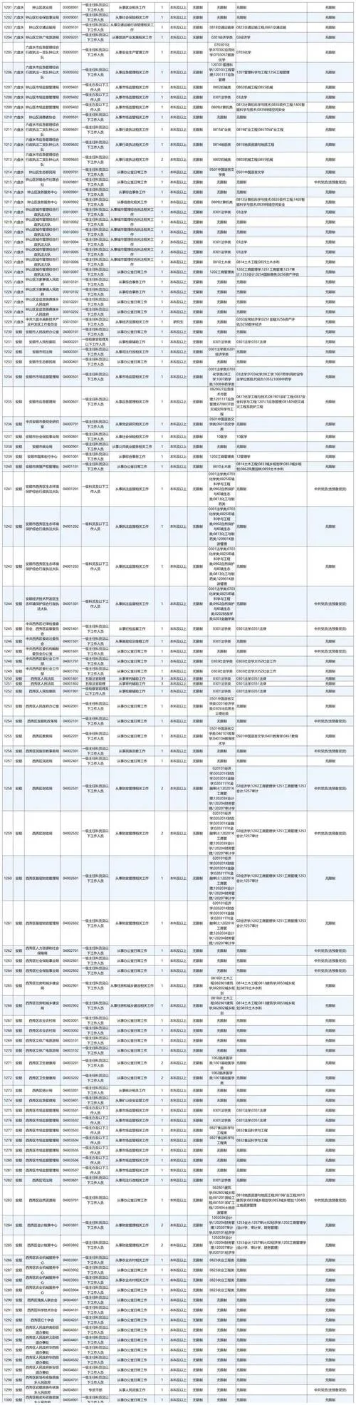 贵州163人事考试信息网_2