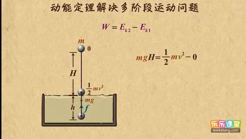 动能定理公式推导_1
