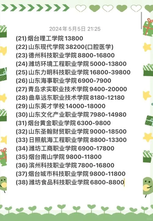 函授大专一般需要多少钱_2