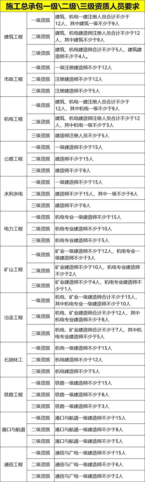二建专业类别怎么选-二建专业选择指南