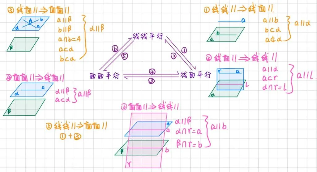 平面平行定理-平面平行定理