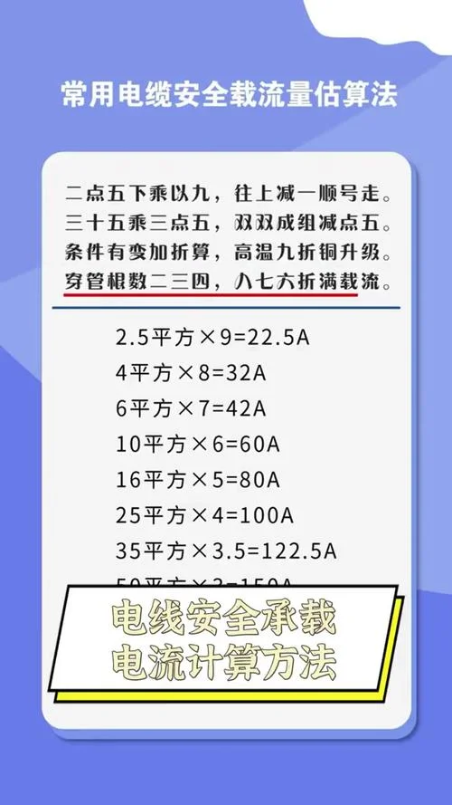 紫铜排电流计算公式_2