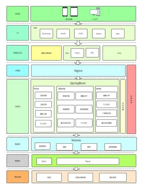 java设计模式怎么学_2