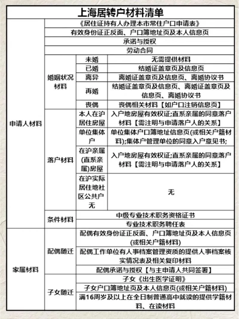 外地在上海落户条件-上海落户外地条件