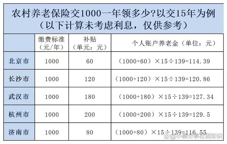 城乡养老保险领多少钱_2