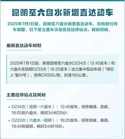 六盘水到昆明有多少公里_2