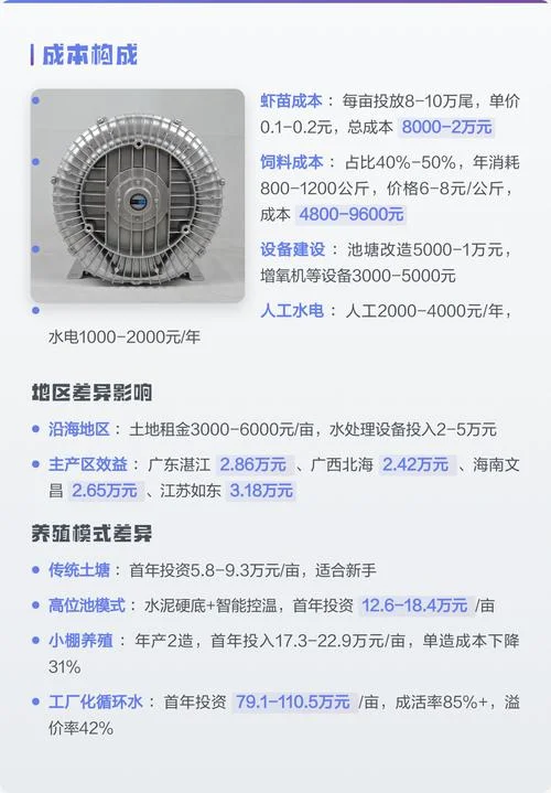 养河虾一亩要多少投资-养河虾亩投多少
