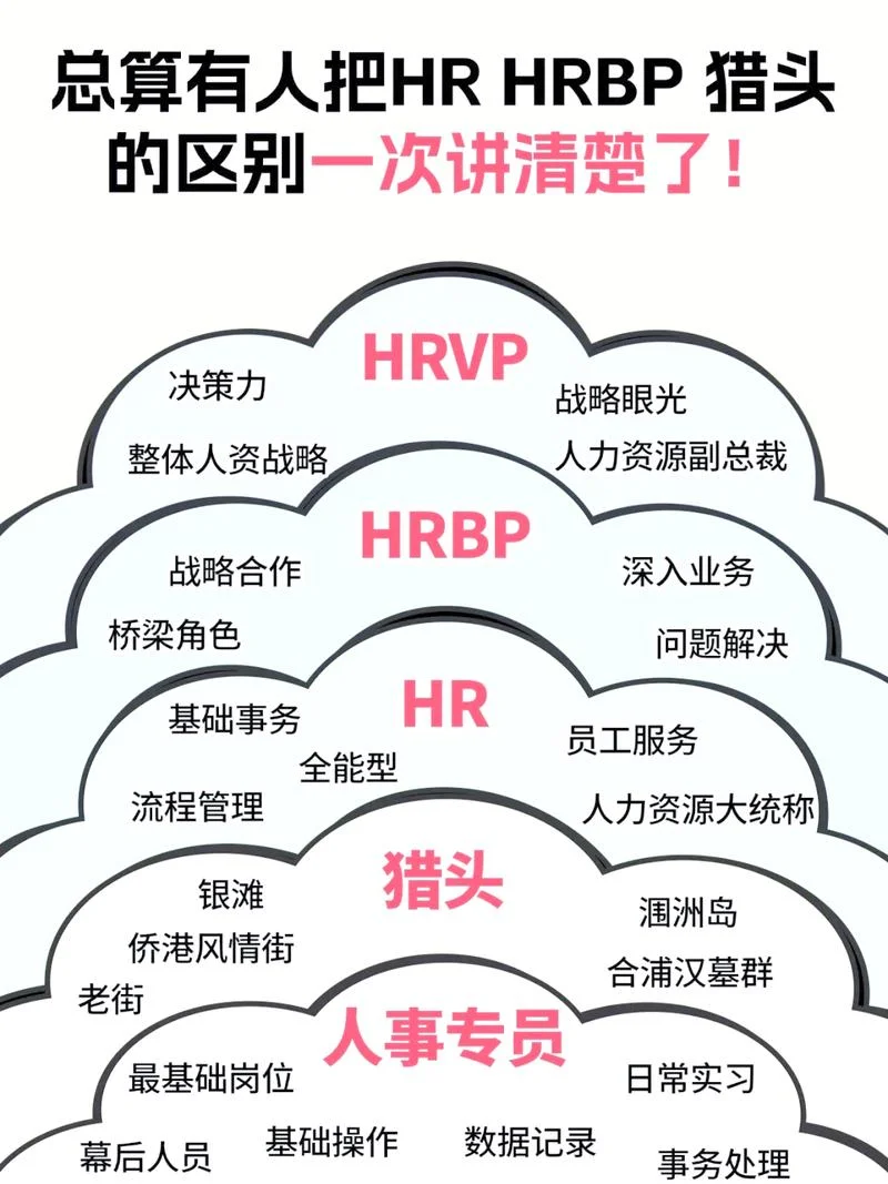 为什么猎头公司那么多-猎头公司为何众多