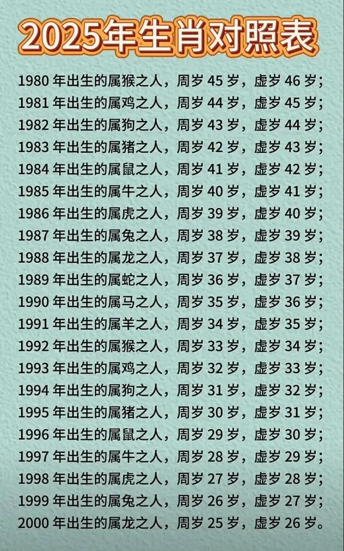 1963年12月出生今年多大_2