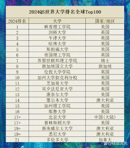 世界上什么大学最好_1