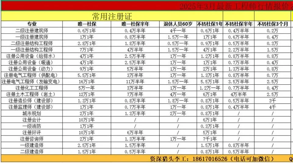 有一建证工资大概多少_1