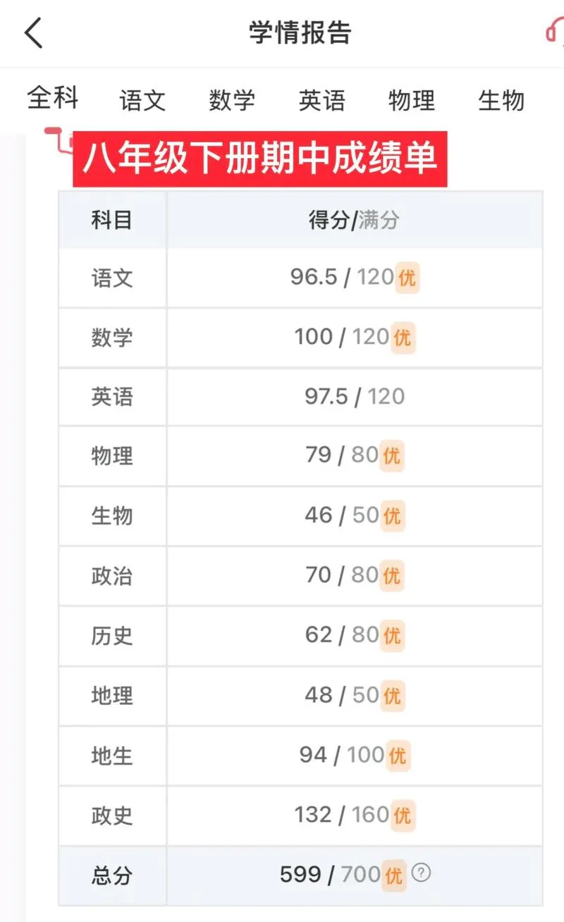 查询成绩初中-查询初中成绩