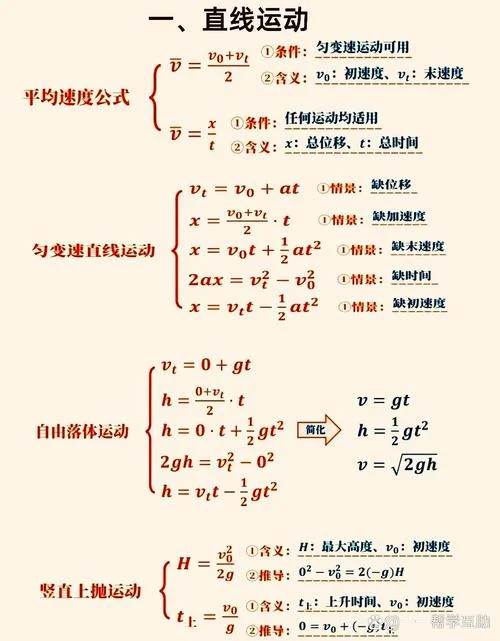 电学高中物理公式_1