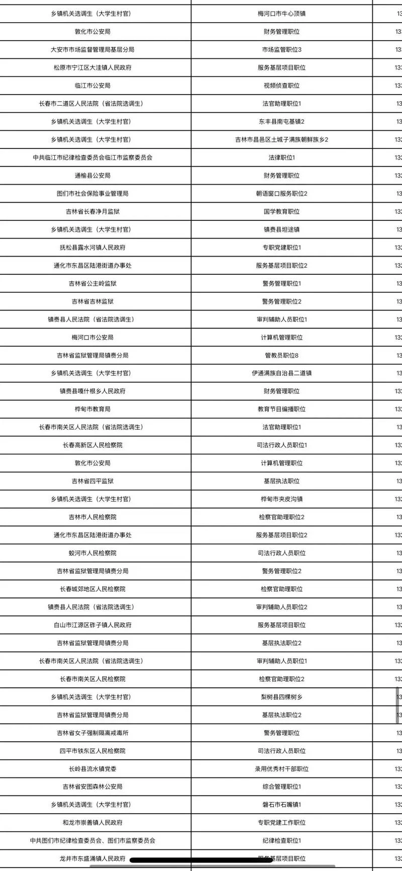 吉林省公务员成绩表_2