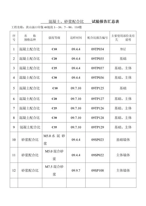 混凝土施工配合比计算公式_2