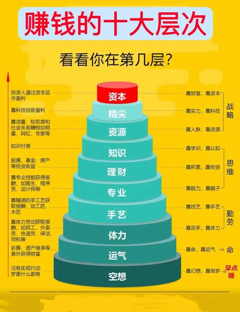 哪些项目致富赚钱-项目致富赚钱