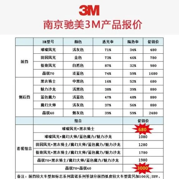 全车贴膜一般多少钱_2