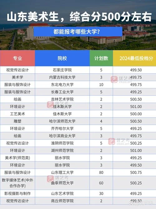 艺术生高考分数线高吗_1