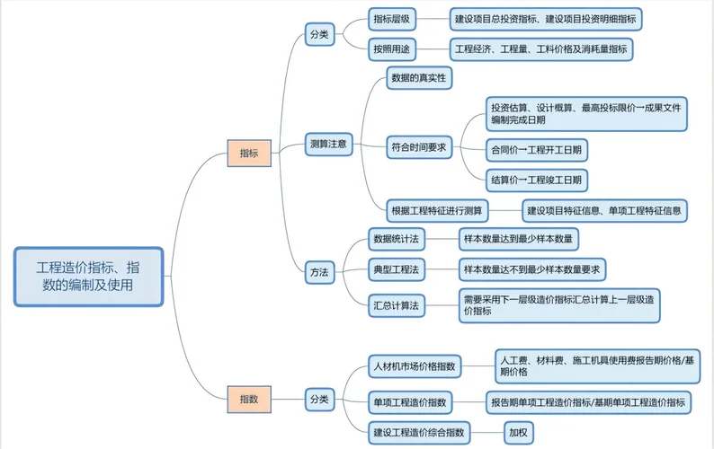 一级造价师几个科目_1