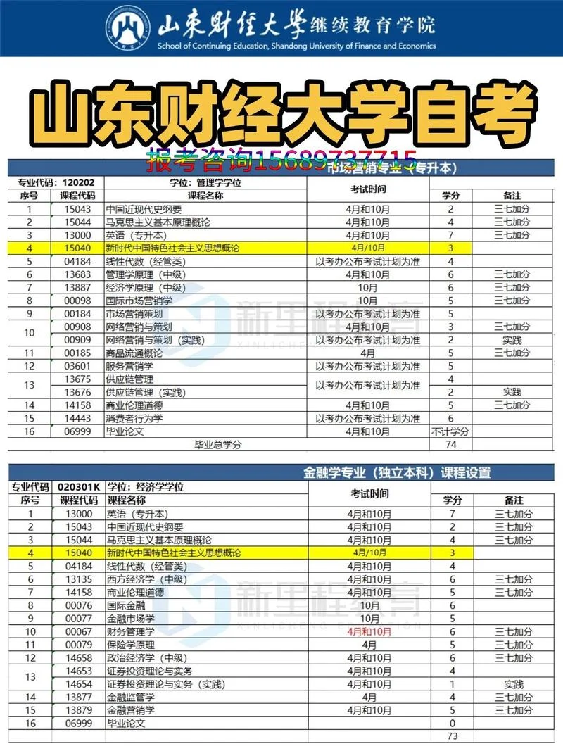 自考本科怎么报考-自考本科报考指南