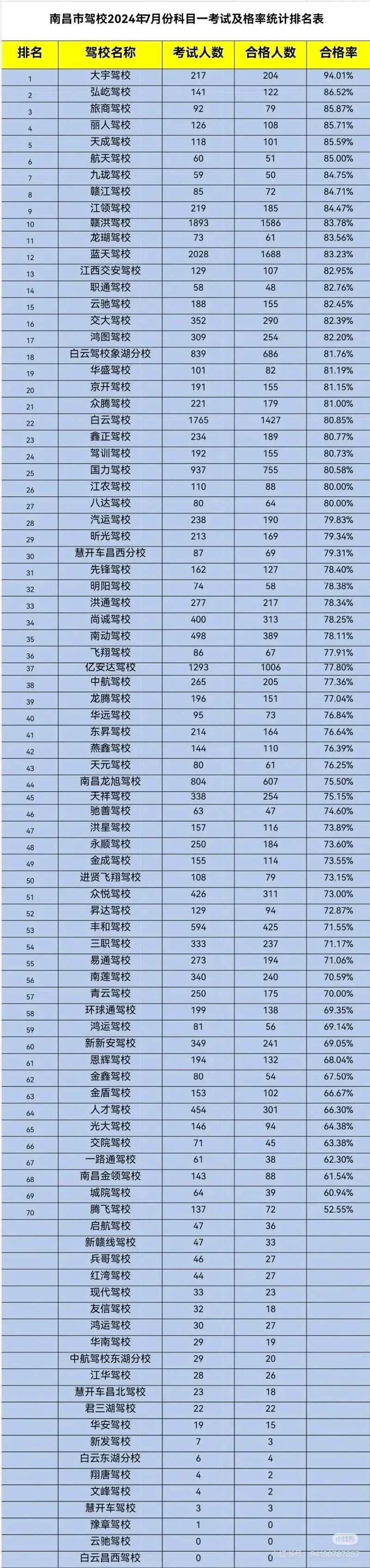 cfa报考及格率_2