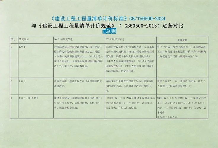 造价员造价师的区别_1