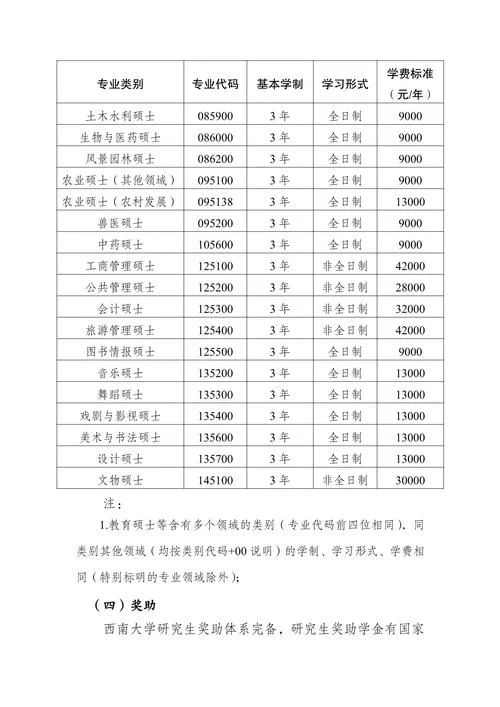mba多少钱_2