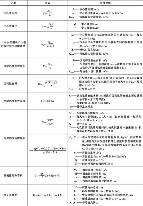 计算湍动能公式_1