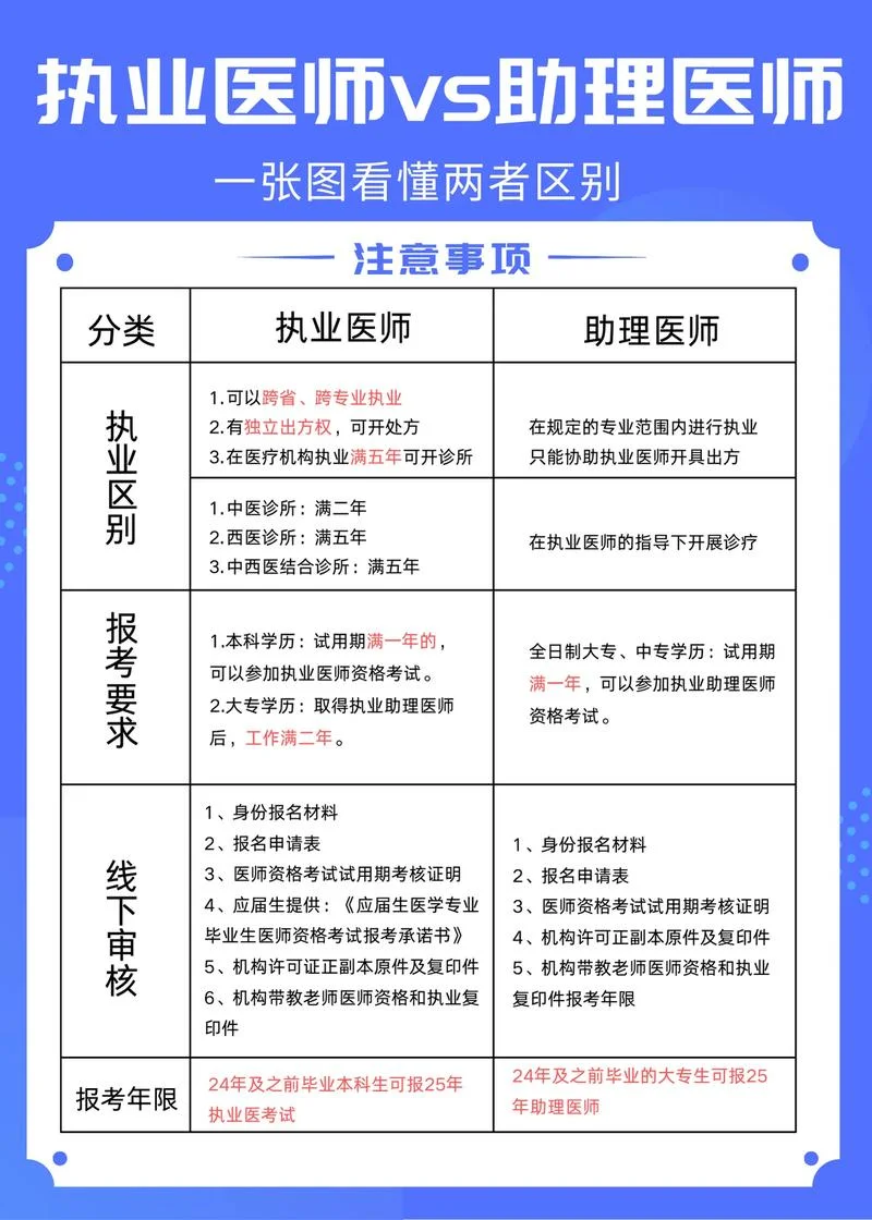 医师资格报考条件规定_1