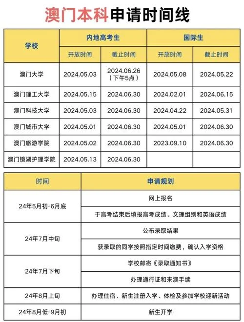 澳门研究生留学条件_2