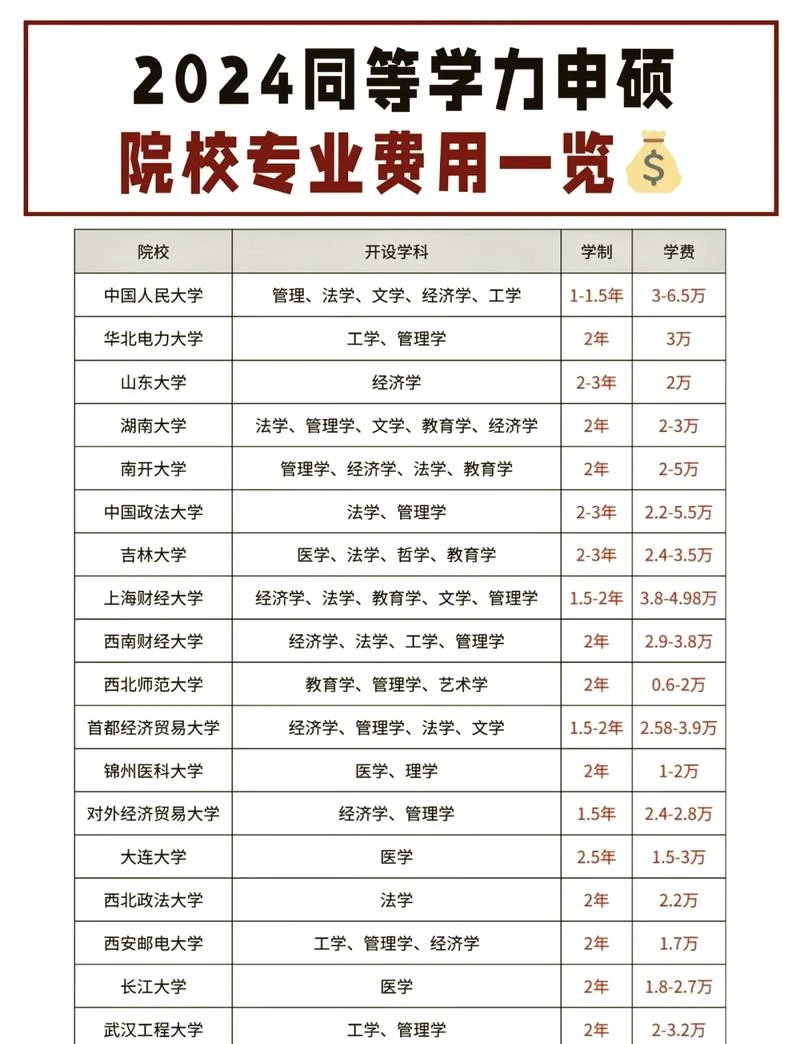 大专学费多少钱一年-大专学费每年范围
