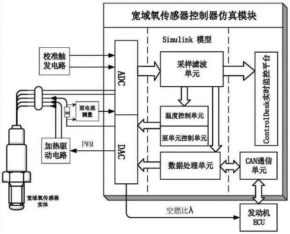 电化学气体传感器原理_1