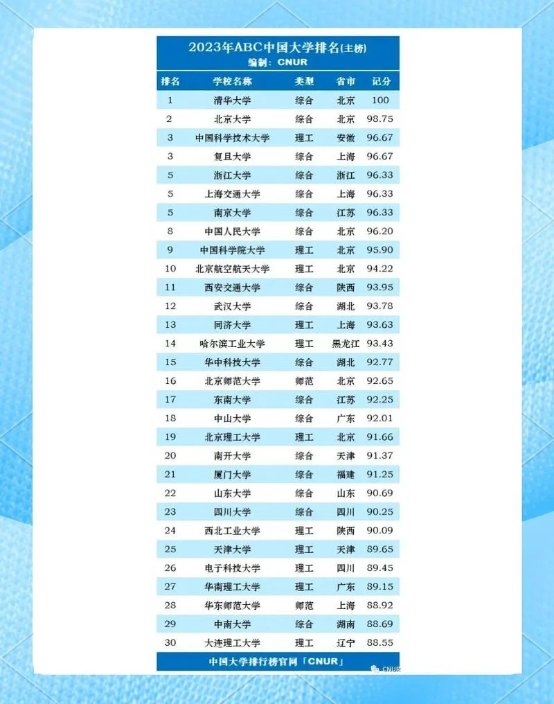 全国大学查询网站_2