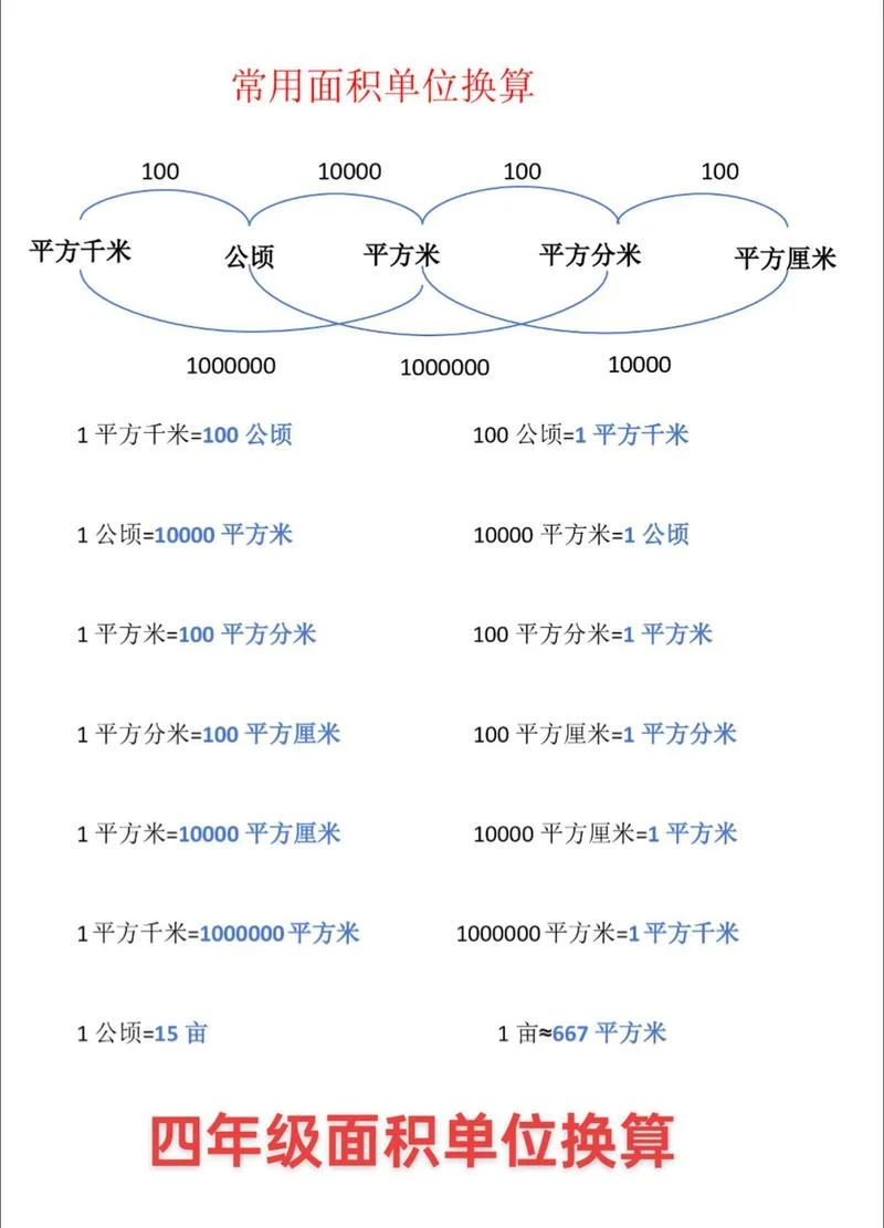 房子面积怎么算公式_1