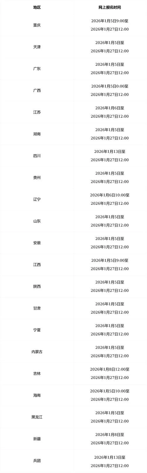 会计职称报名要求_2