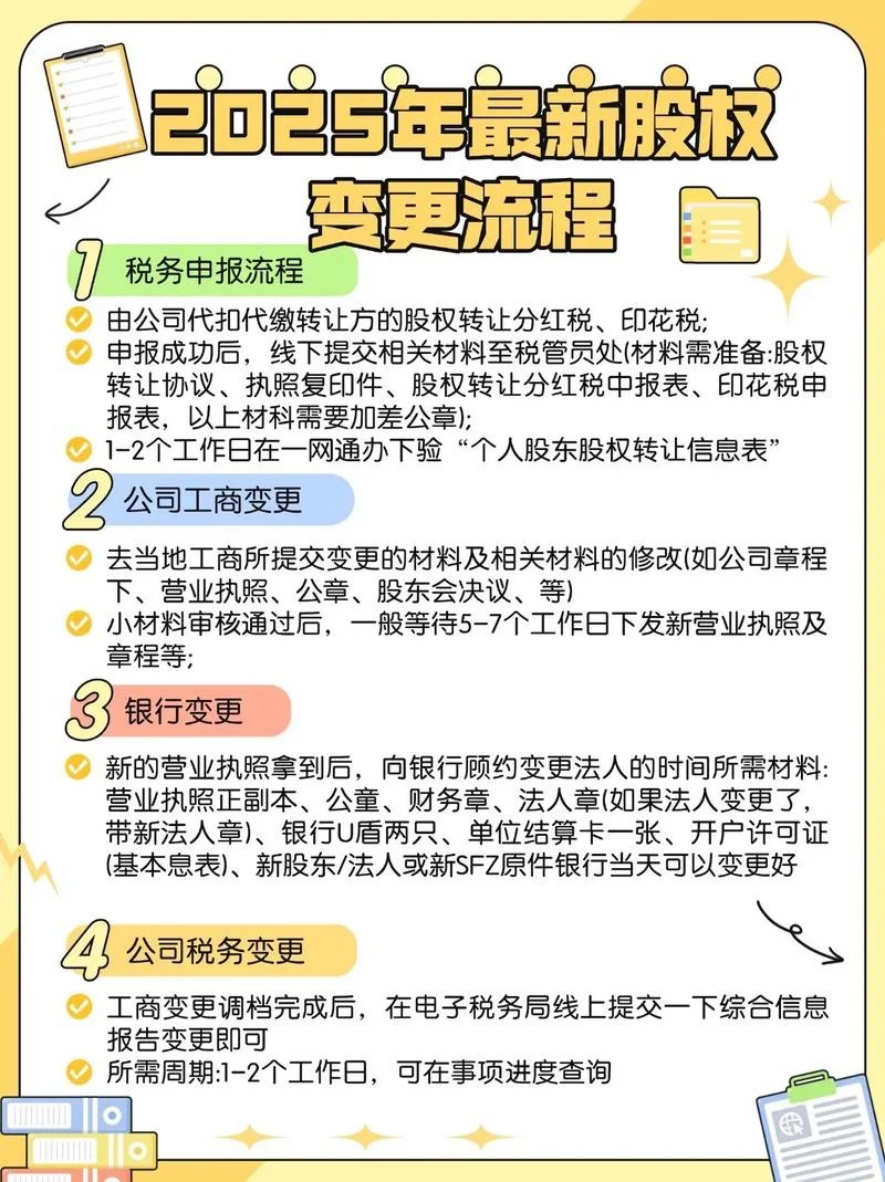 变更法人代表条件50%股份_1